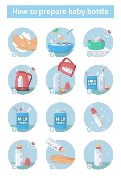 Hur man förbereder modersmjölksersättning för flaska utfodring hemma guide, vektor infographic. Åtgärder för beredning av mjölkflaskor. — Stock vektor