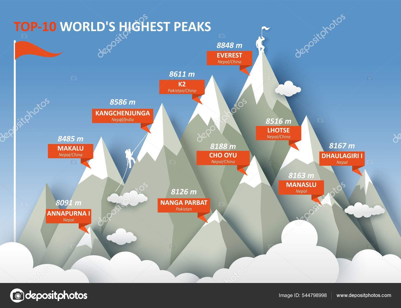 kart-over-himalaya-fjellene