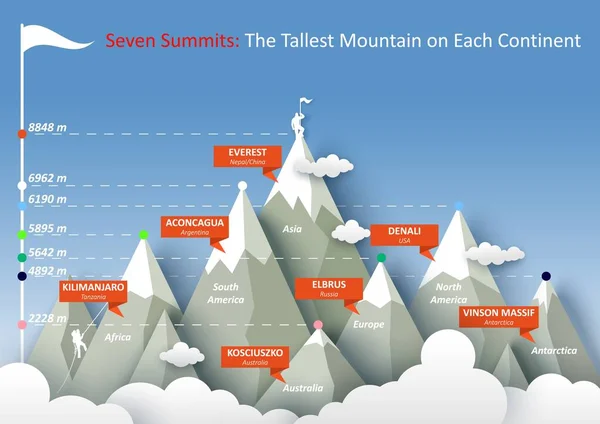 Siete cumbres de infografía, ilustración vectorial. Los picos de montaña más altos de cada continente. — Vector de stock