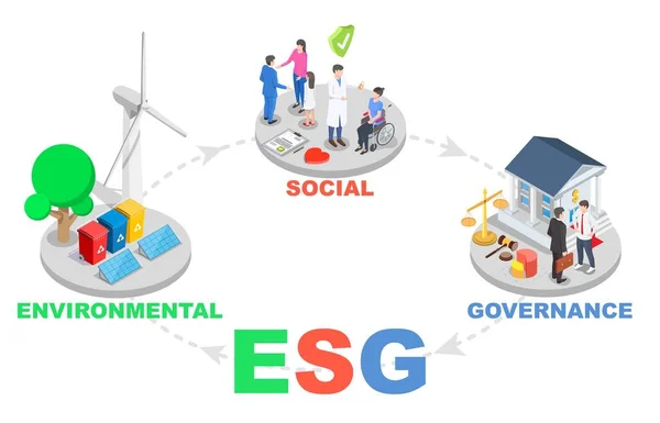 Vector ESG banner κύριος σχεδιασμός κοινωνικών κριτηρίων — Διανυσματικό Αρχείο