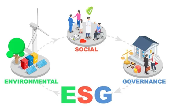 Diseño de criterios sociales principales de banner Vector ESG — Archivo Imágenes Vectoriales