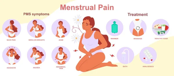 Menstruationssmärta pms symptom behandling vektor affisch — Stock vektor