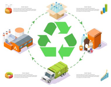 Plastic recycle process info graphic 3d vector