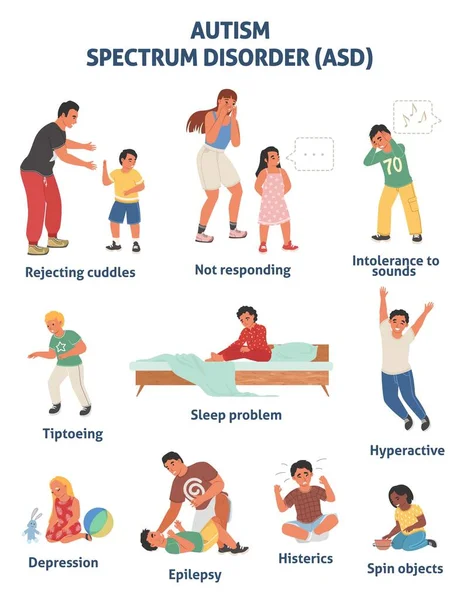 自闭症谱系障碍Asd病媒海报 不同病征的儿童多动症 — 图库矢量图片