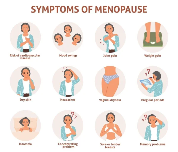 Mulher Menopausa Sintomas Infográfico Período Climatérico Feminino Com Cartaz Vetorial — Vetor de Stock