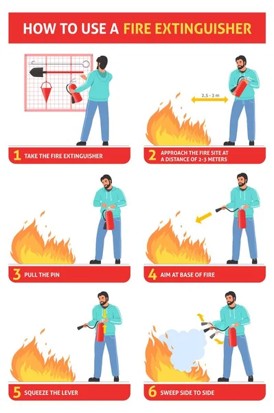 Fire Extinguisher Usage Safety Manual Guide Visual Material Correct Flame — Stock vektor