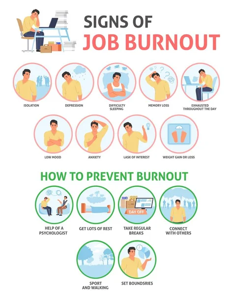 Empleado Vector Burnout Estrés Trabajo Ilustración Signos Trabajo Salud Mental — Vector de stock