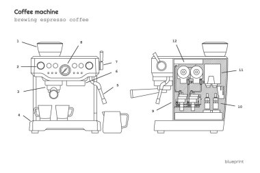 Espresso kahve makinesinin planı. Kahve makinesinin ana hatlarını çiz. Sanayi doğrusal kavramı. İzole edilmiş yerel ekipman