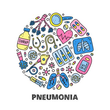 İçinde alveol, akciğer, x-ray, öksürük şurubu, kalp, yoğun bakım vantilatörü, nabız oksimetresi, aşı ampulleri gibi alveol, akciğer boyası simgelerinin olduğu bir poster..