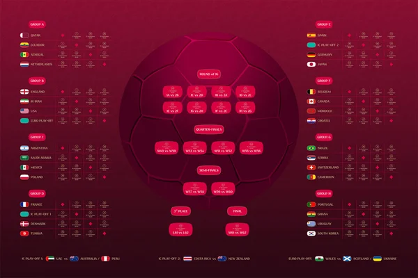 Maç Programı 2022 Final Sonuç Tablosu Katar Daki Uluslararası Futbol — Stok Vektör