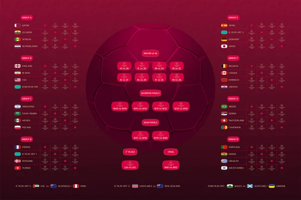 Matchschema 2022 Slutresultat Tabellen Flaggor Länder Som Deltar Den Internationella — Stock vektor