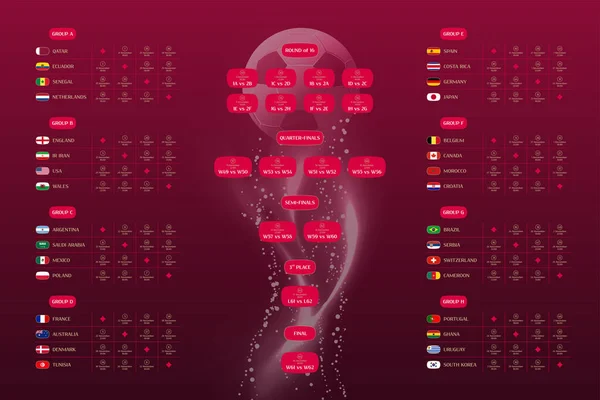 Matchschema Slutliga Dragningsresultat Tabell Flaggor Länder Som Deltar Den Internationella — Stock vektor