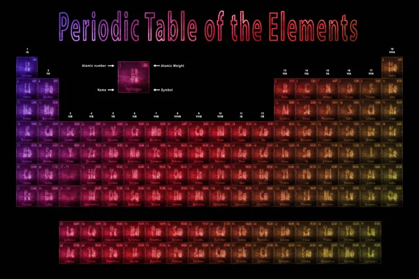 Periodensystem Der Elemente Chemische Elemente Zeichen Mit Ordnungszahl Und Atomgewicht — Stockfoto