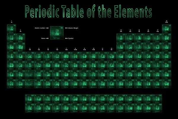 Періодична Таблиця Елементів Хімічні Елементи Знак Атомним Числом Атомною Вагою — стокове фото