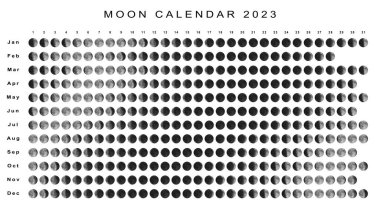 Ay Takvimi 2023 Kuzey Yarımküre, Astrolojik Takvim
