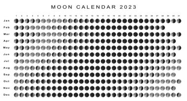 Ay Takvimi 2023 Güney Yarımküre, Astrolojik Takvim