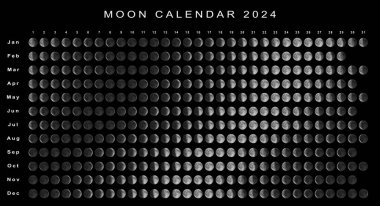 Ay Takvimi 2024 Kuzey Yarımküre, Astrolojik Takvim