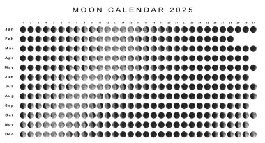 Ay Takvimi 2025 Kuzey Yarımküre, Astrolojik Takvim