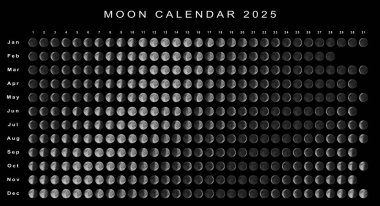Ay Takvimi 2025 Güney Yarımküre, Astrolojik Takvim