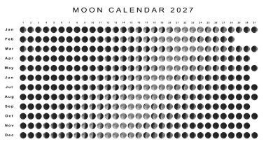 Ay Takvimi 2027 Güney Yarımküre, Astrolojik Takvim