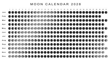 Moon Calendar 2028 Northern Hemisphere, Astrological calendar clipart