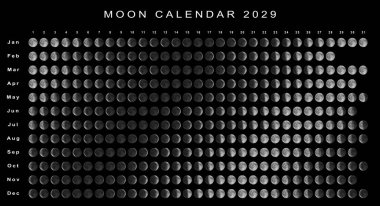Ay Takvimi 2029 Kuzey Yarımküre, Astrolojik Takvim