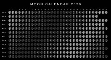 Ay Takvimi 2029 Güney Yarımküre, Astrolojik Takvim