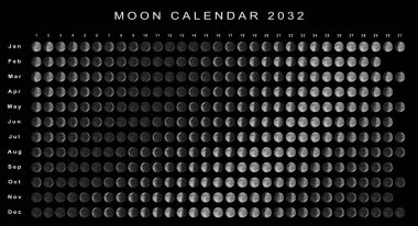 Ay Takvimi 2032 Güney Yarımküre, Astrolojik Takvim