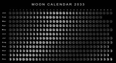 Ay Takvimi 2033 Kuzey Yarımküre, Astrolojik Takvim