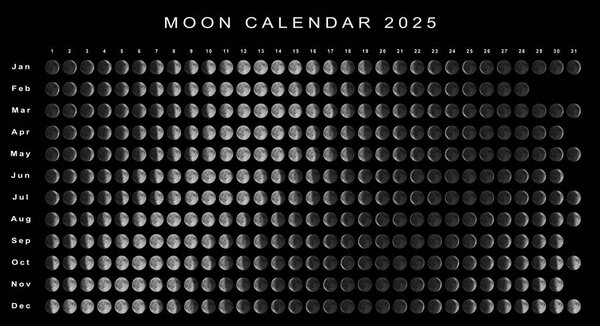 Лунный календарь 2025 Северное полушарие, астрологический календарь