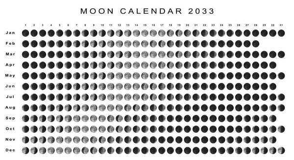 Лунный календарь 2033, астрологический календарь