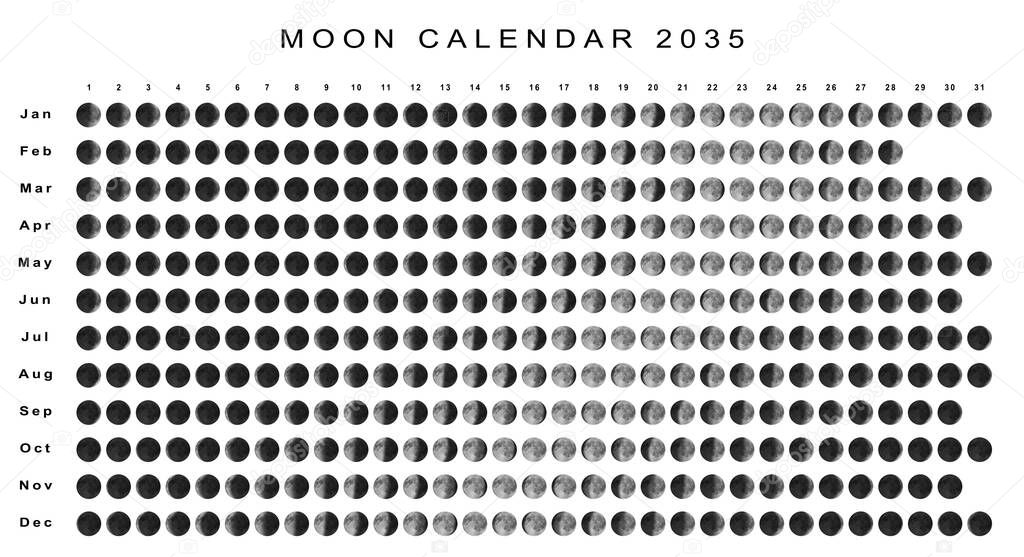 Calendario Lunar 2035 Hemisferio Sur, Calendario Astrológico 2025