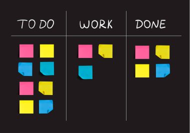 Görev sıralama şeması olan vektör karatahtası, Kanban Yönetim Kurulu şablonu, Yapılacak, Çalışıyor ve Yapılacak Listeleri.