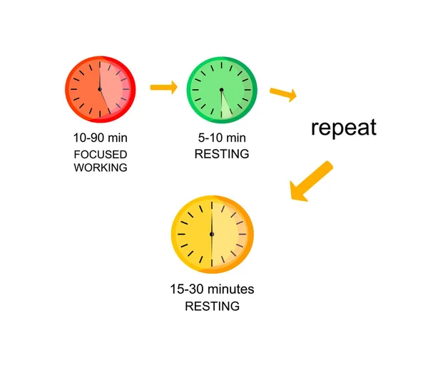 Vektorinfografische Illustration der Flowtime-Technik, Zeitmanagementkonzept. — Stockvektor