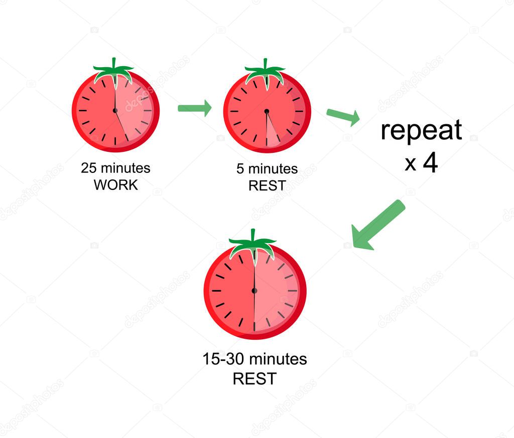 Vector illustration, Pomodoro Time Management method, infographic background, focus and relax.