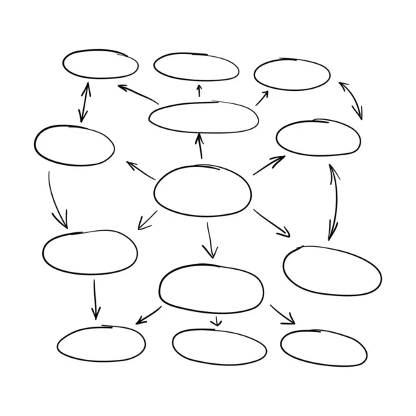 Vektör planlama şeması illüstrasyonu, boş çerçeve, el çizimi daireler ve oklar, serbest çizim planı, iş konsepti.