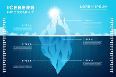 iceberg bilgi resimleme şablonu