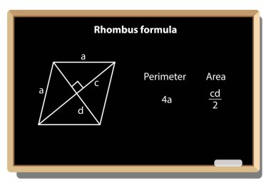 İnce Çizgili Karatahta Matematiği Rhombus Formülü. Formula, Hesaplama ve Denklem dahil. Düz biçim vektör çizimi beyaz arkaplanda izole edildi.