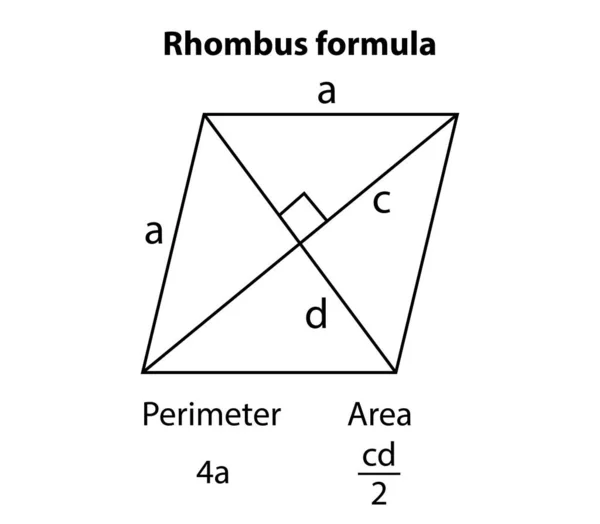 Mathematical Thin Line Shapes Rhombus Formula Include Formula Calculation Equation — Stockvektor