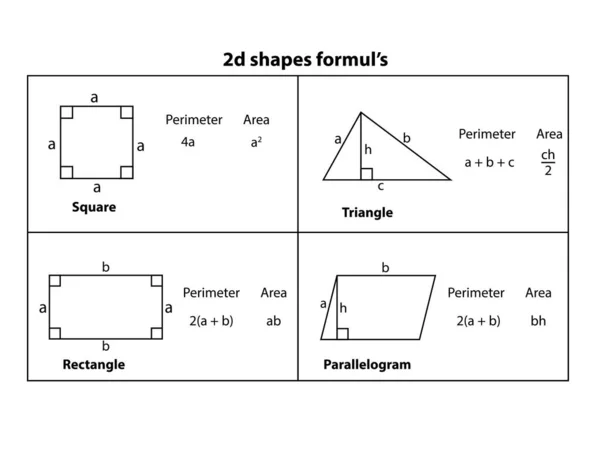 Vektör Eğitimi: Geometri Formülleri Tablosu (Matematik). Siyah okul yönetim kurulu vektör arkaplanı üzerinde Geometrik şekiller.