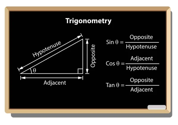 Lavagna Matematica Con Forme Linea Sottile Formula Trigonometrica Modello Progettazione — Vettoriale Stock