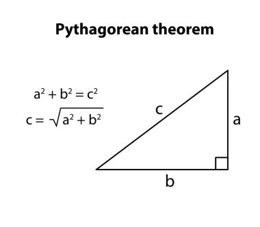 Pisagor teoremi. Geometrik şekiller. Vektör beyaz arka plan. Matematiksel denklem.