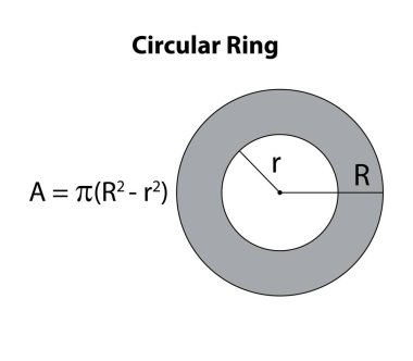 Dairesel halka. Siyahi okul yönetim kurulu vektör geçmişinde matematiğin geometrik figürleri. Matematiksel formül. Tüm formüller