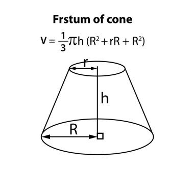 Koni formülünün meyvesi. Siyahi okul yönetim kurulu vektör geçmişinde matematiğin geometrik figürleri. Matematiksel denklem.