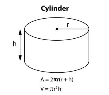 Silindir formülü. Siyahi okul yönetim kurulu vektör geçmişinde matematiğin geometrik figürleri. Matematiksel formül. Tüm formüller