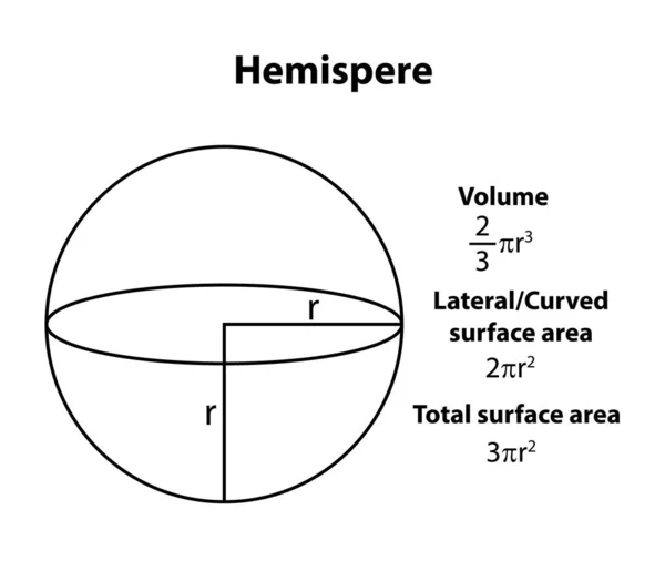Hemisphere Formula Math Geometric Figures Black School Board Vector Background — Archivo Imágenes Vectoriales