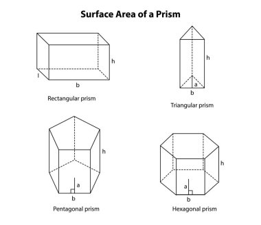 Prizma Formülünün yüzey alanı. Beyaz arka planda geometrik şekiller. Matematiksel denklem