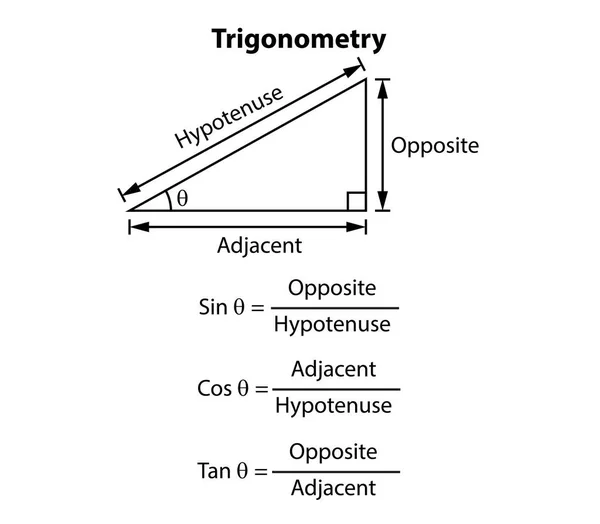 Mathematical Thin Line Shapes Trigonometry Formula Design Template Include Formula — Vetor de Stock