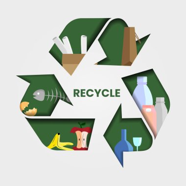 Yiyecek, karton, kağıt, cam, plastik, tuğla gibi geri dönüşümlü nesneler içeren geri dönüşüm sembolü...