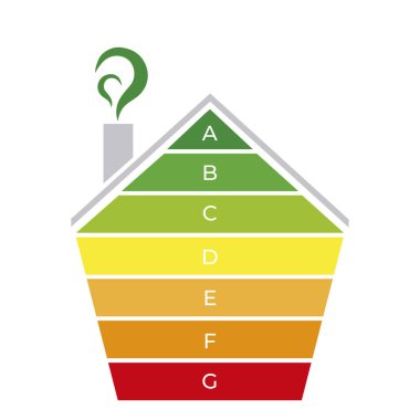 Enerji verimliliği ölçeğinde bir evin çizimi. Evde enerji tüketimi